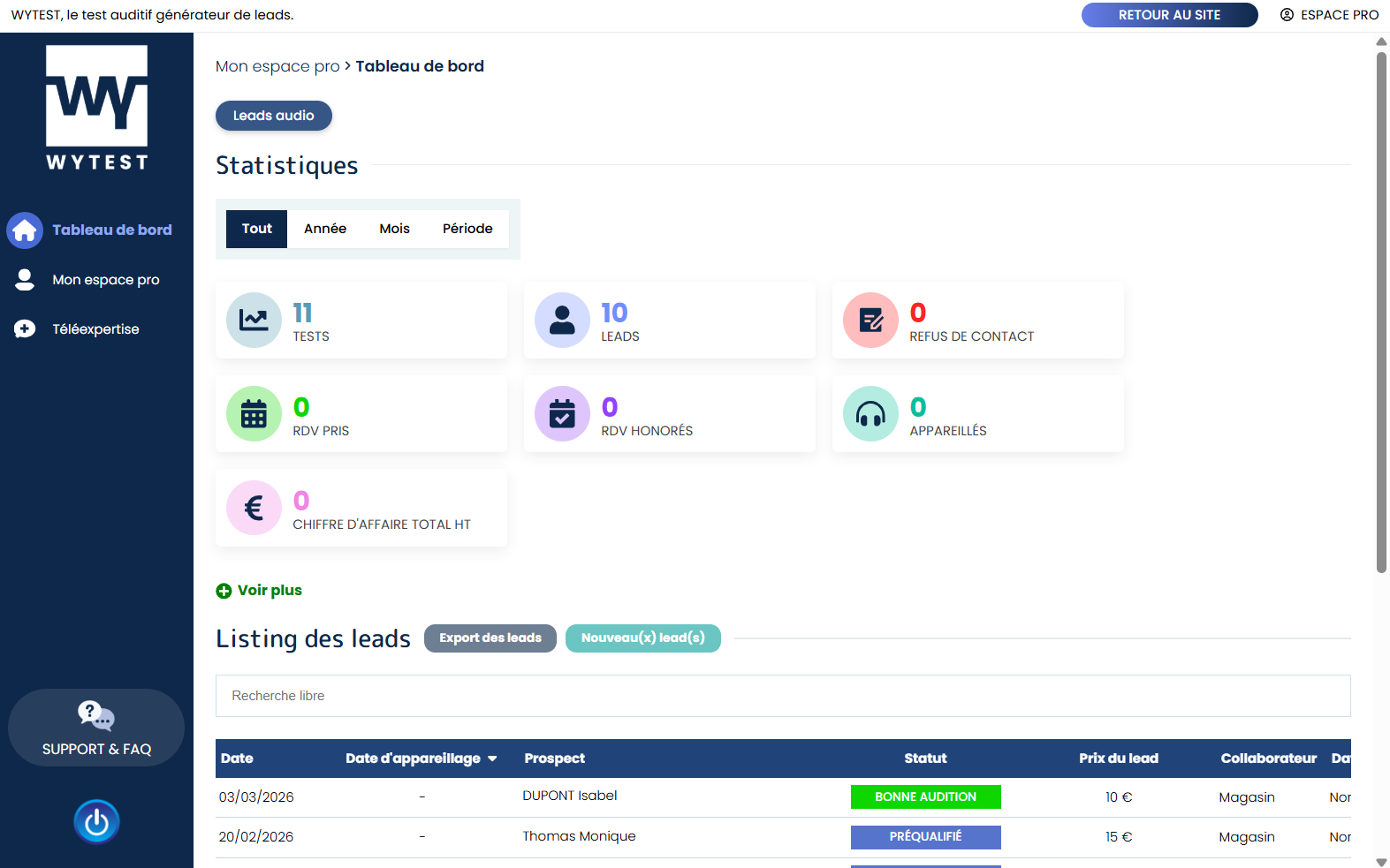 Tableau de bord WYTEST